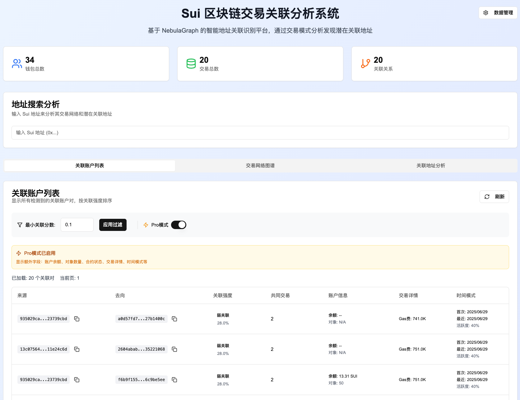 Sui wallets' relationship analysis