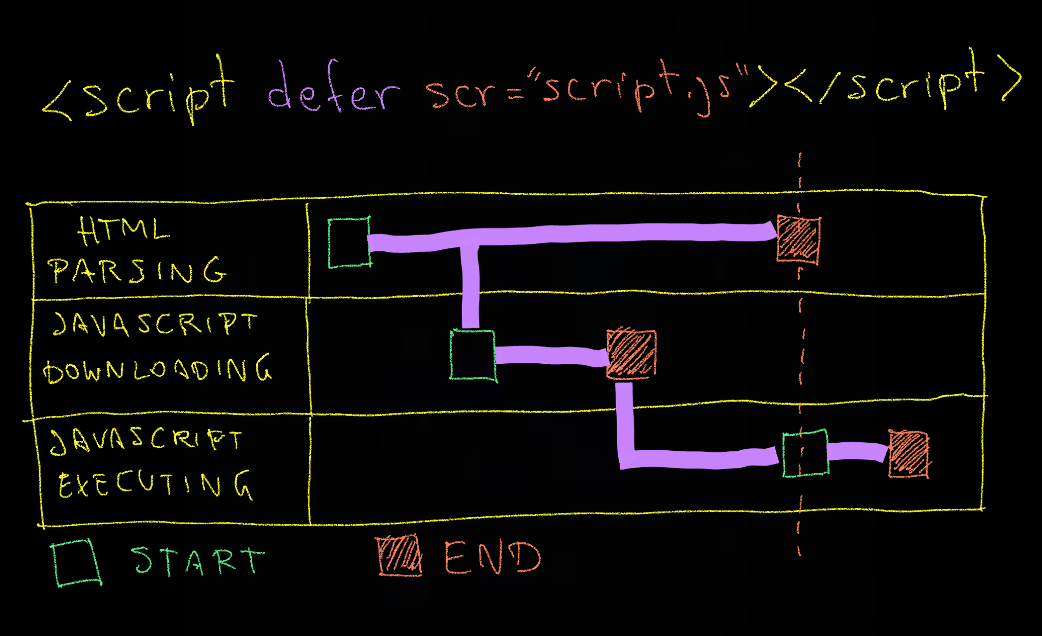 load-stript-1