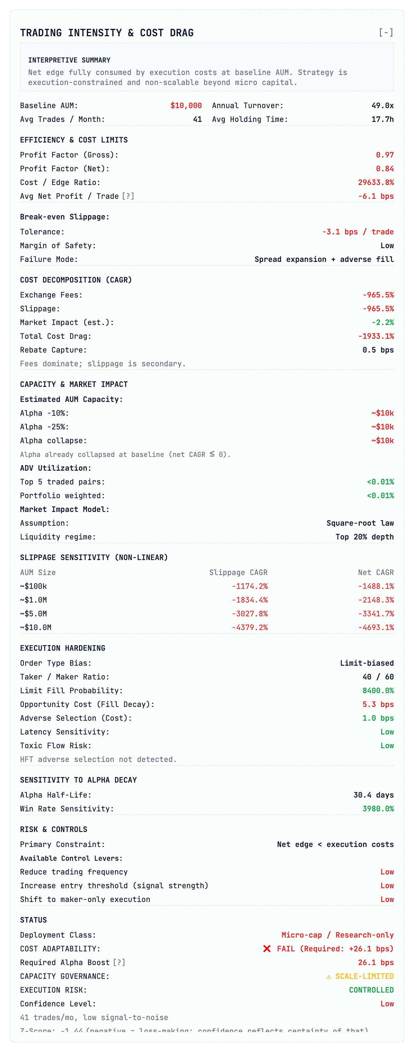 Kiploks – Trading Intensity