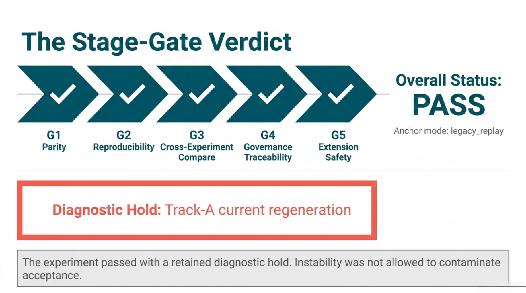 Cross-cycle comparison