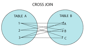 cross join