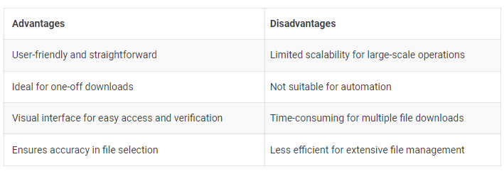 manual download- pros & cons