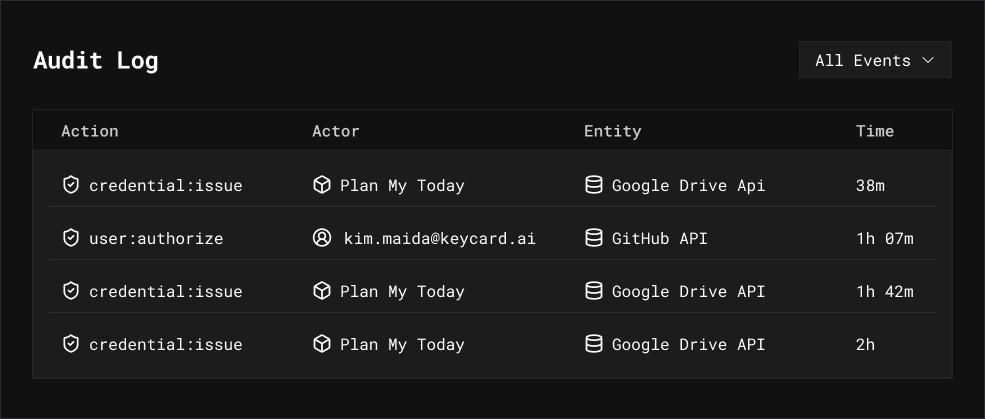 鑰匙卡審核日誌