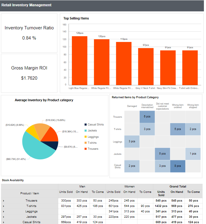 Retail Inventory Management