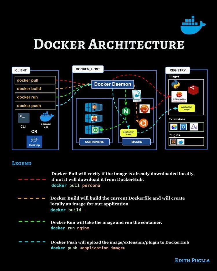 docker