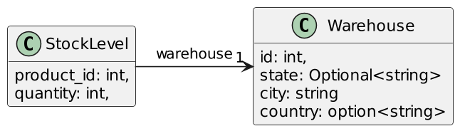 Stock transfer object