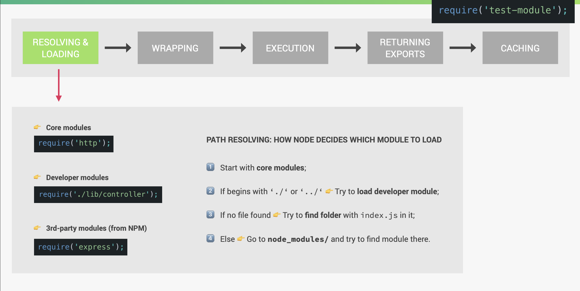 requiring-and-loading-module