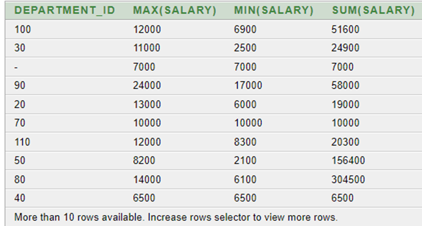 Salary With Grouping in Employees
