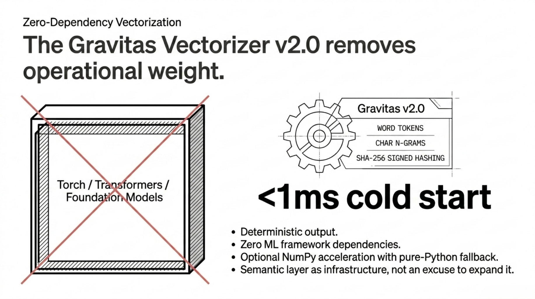 zero-dependency vectorization
