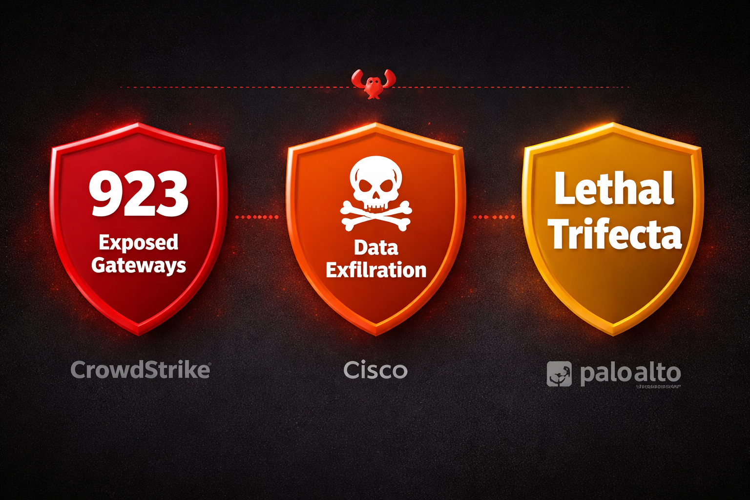 OpenClaw Security | GLINCKER | GDSKS