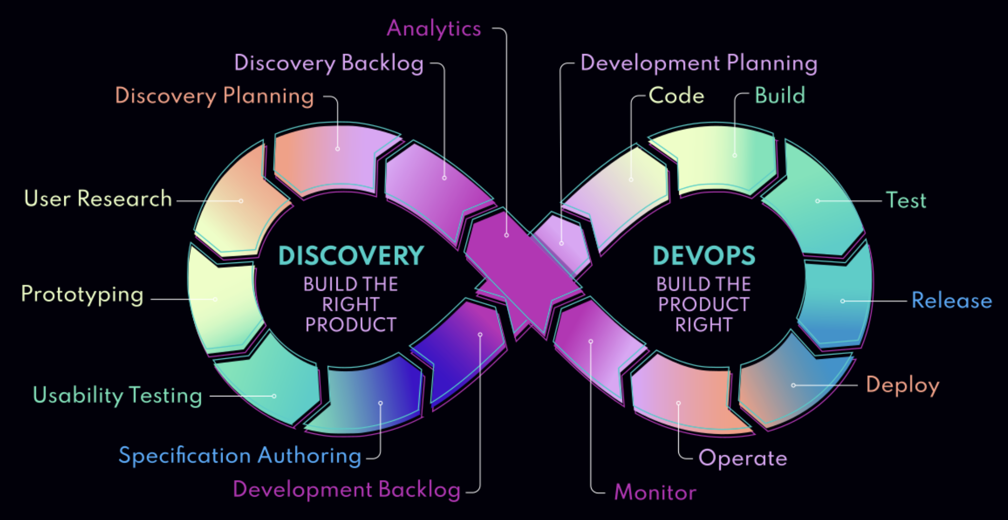 The infinite loop