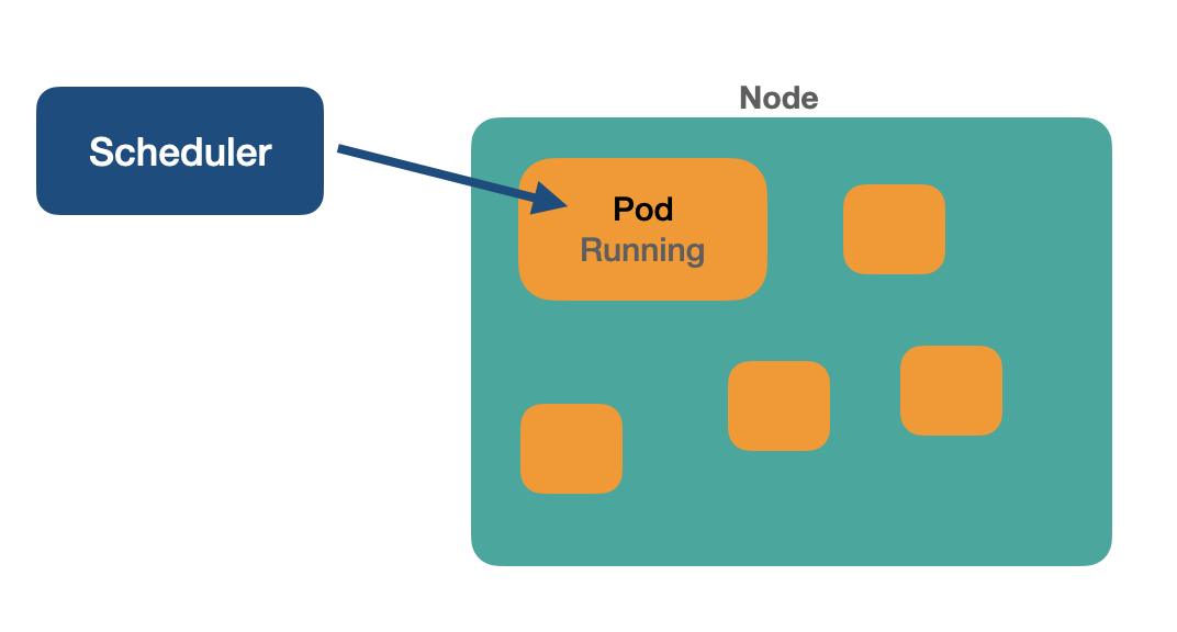 pod phase running