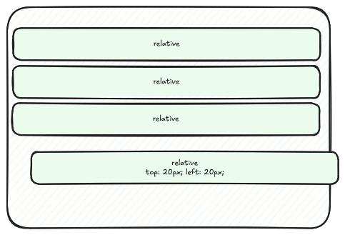 Adding top and left properties to relative element