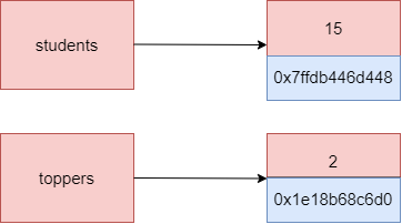 Python variables in memory
