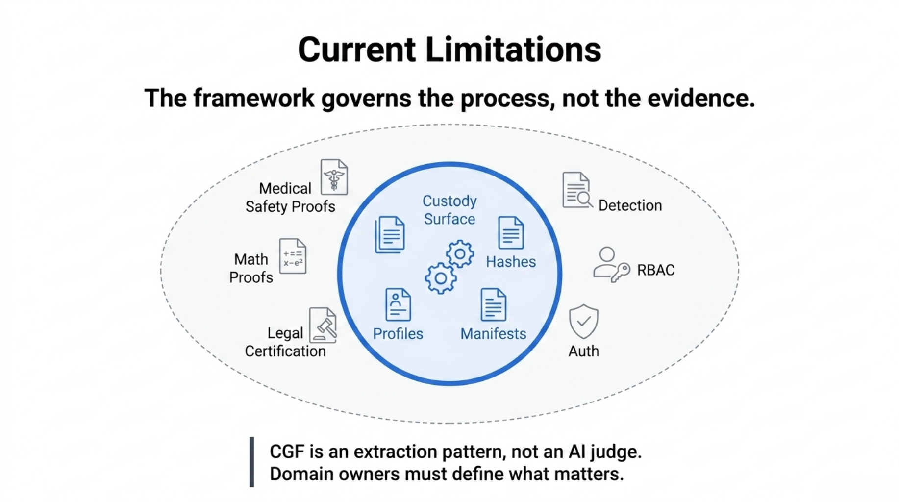 Current Limitations