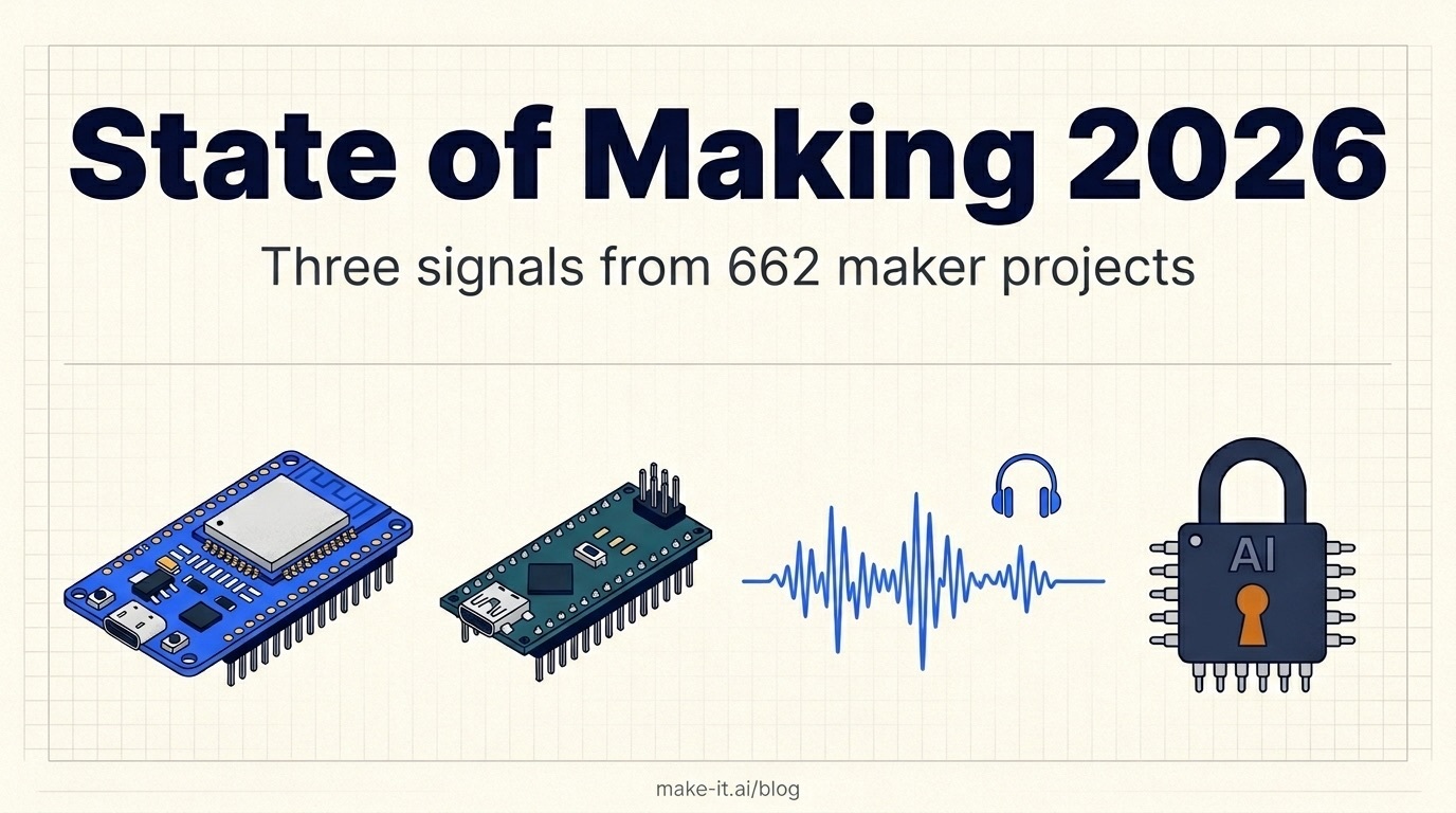 State of Maker Projects - May 2026
