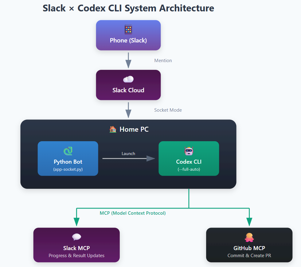 아키텍처 다이어그램