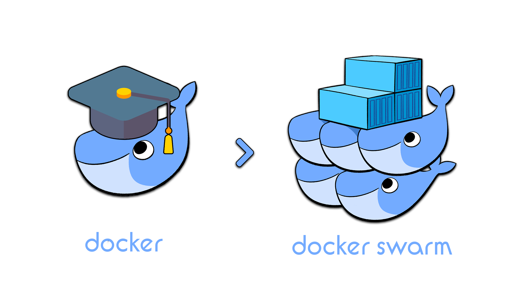 Docker Swarm