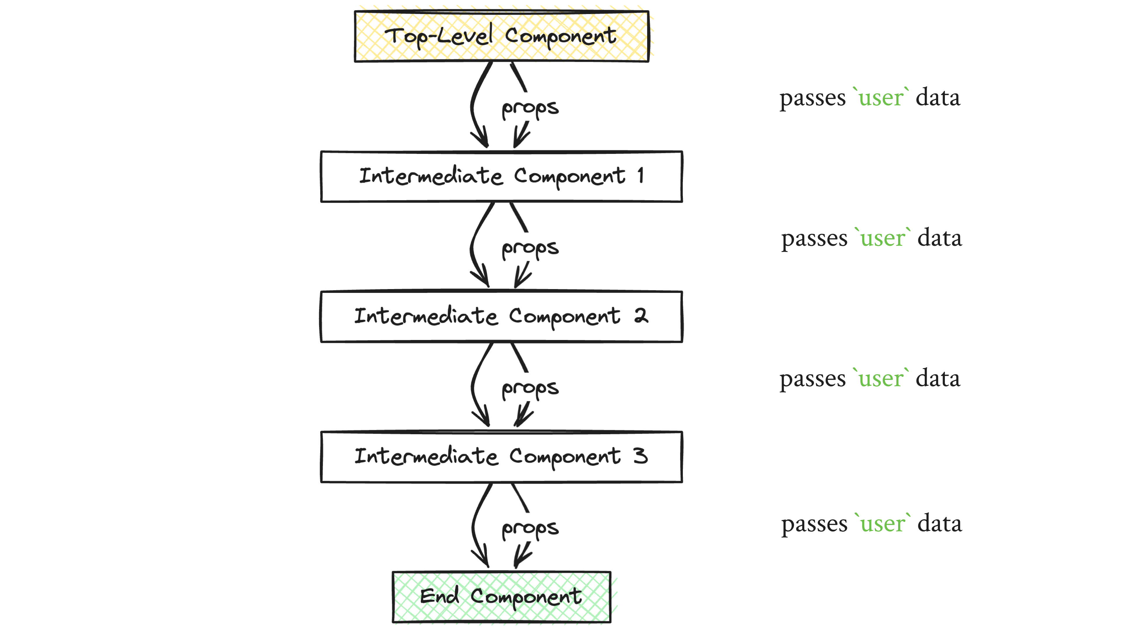 diag_simple_props_drilling