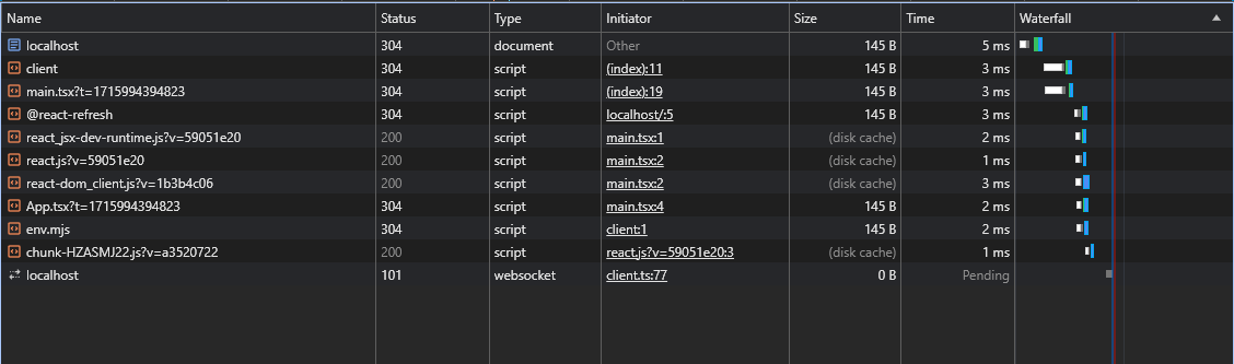 Network tab of a simple React app