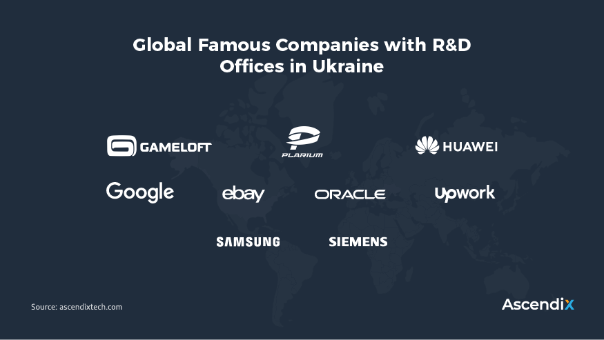 Top R&D Centers in Ukraine