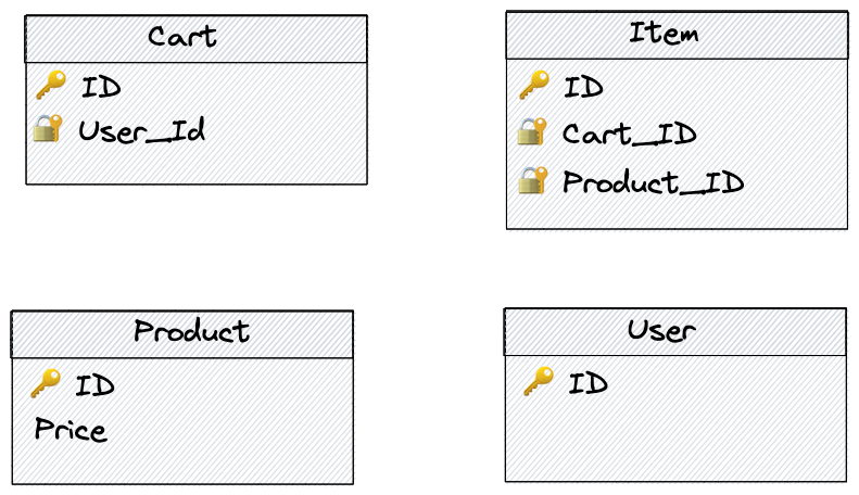 Modelo de tablas, abstracto
