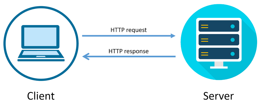 HTTP Request