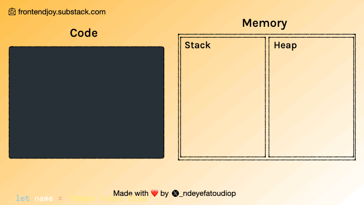 Primitive Types in memory