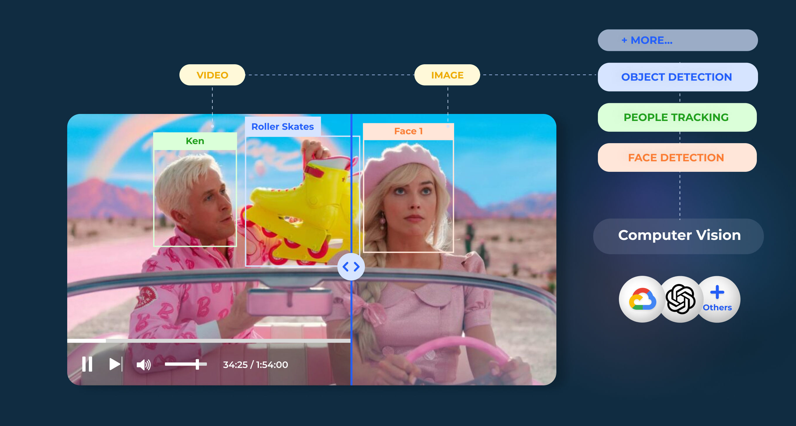Computer Vision Feature on Eden AI