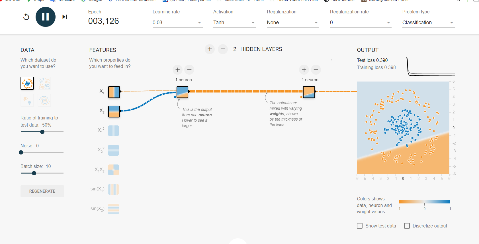 Perceptron in non-linear separable data 