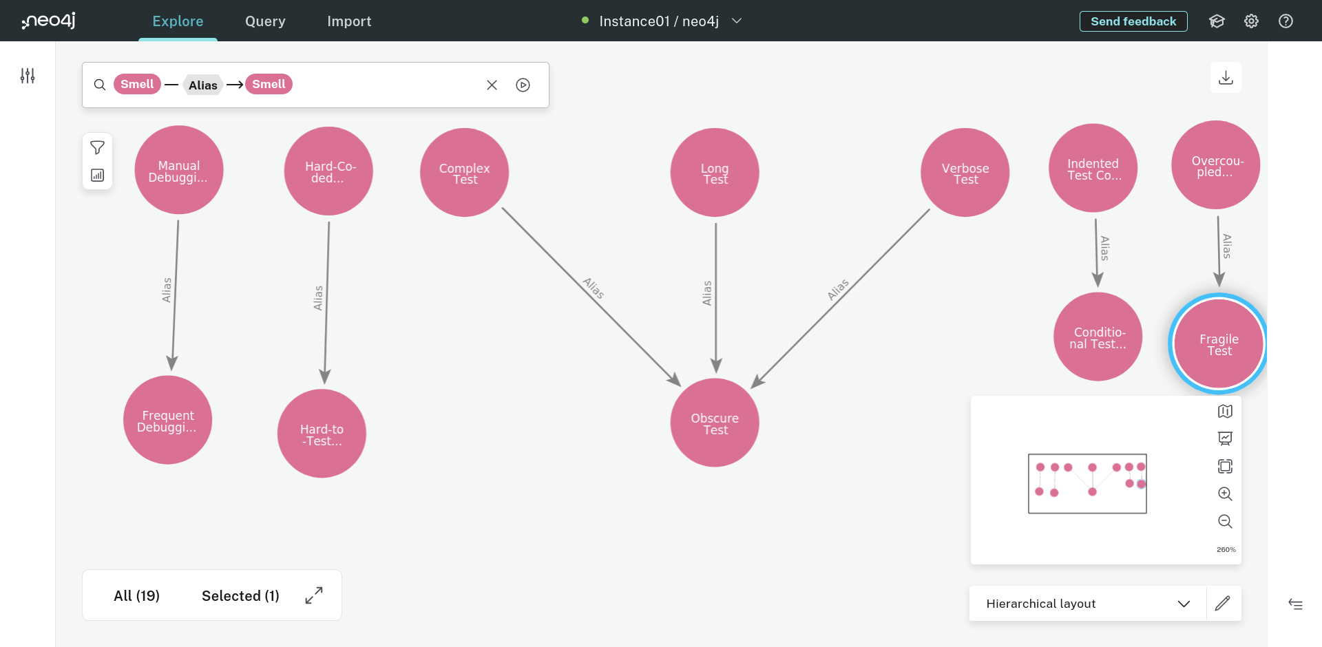 Smells may have aliases