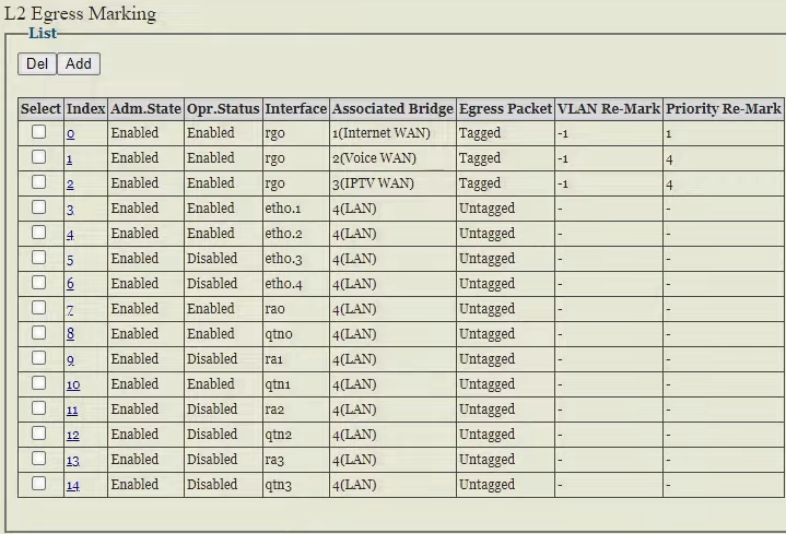 Egress Marking list on the modem