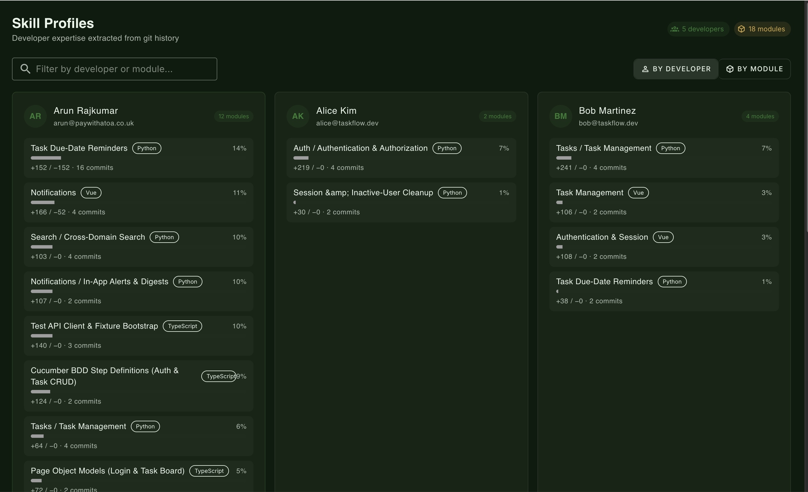Skill scores from real commits