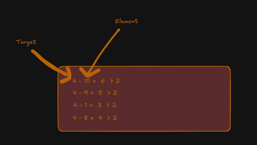 Solution illustration 2