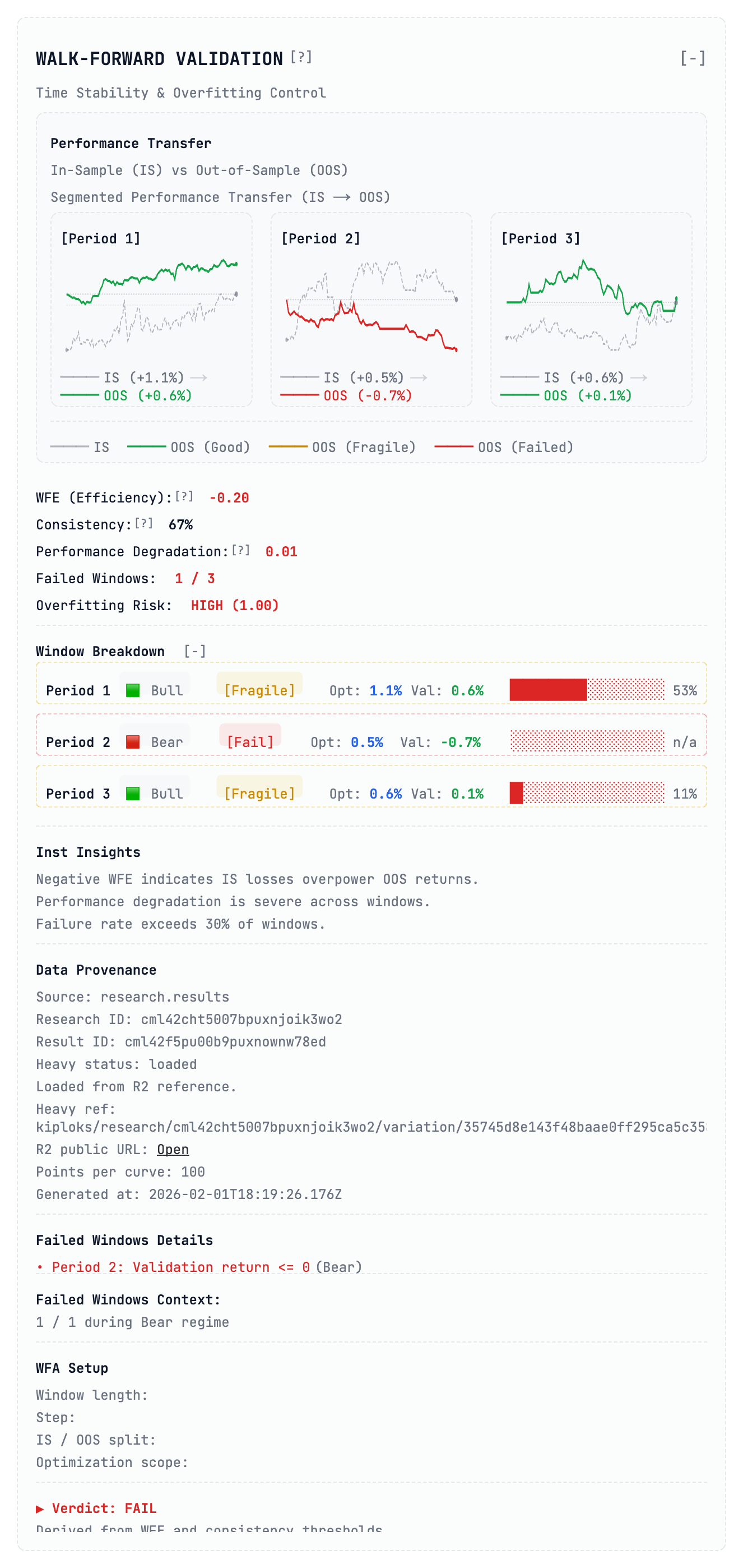 Kiploks – Walk‑Forward Validation