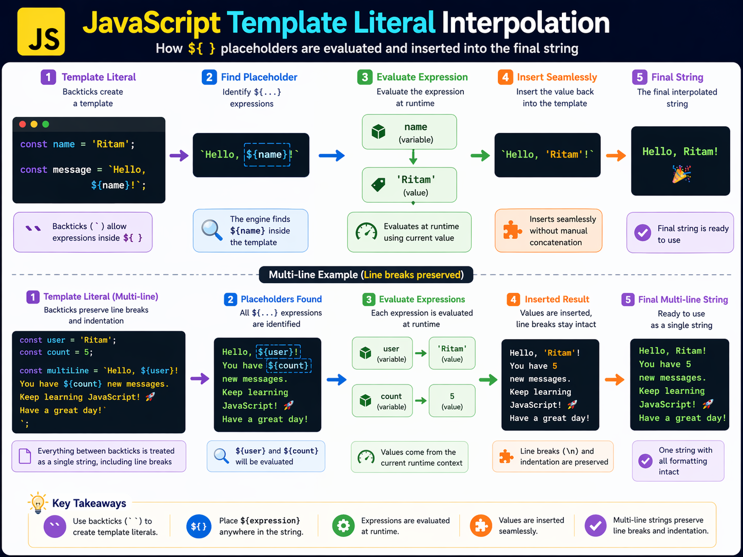 String Interpolation