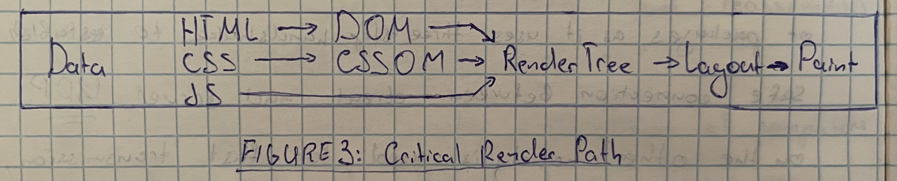 Critical Rendering Path