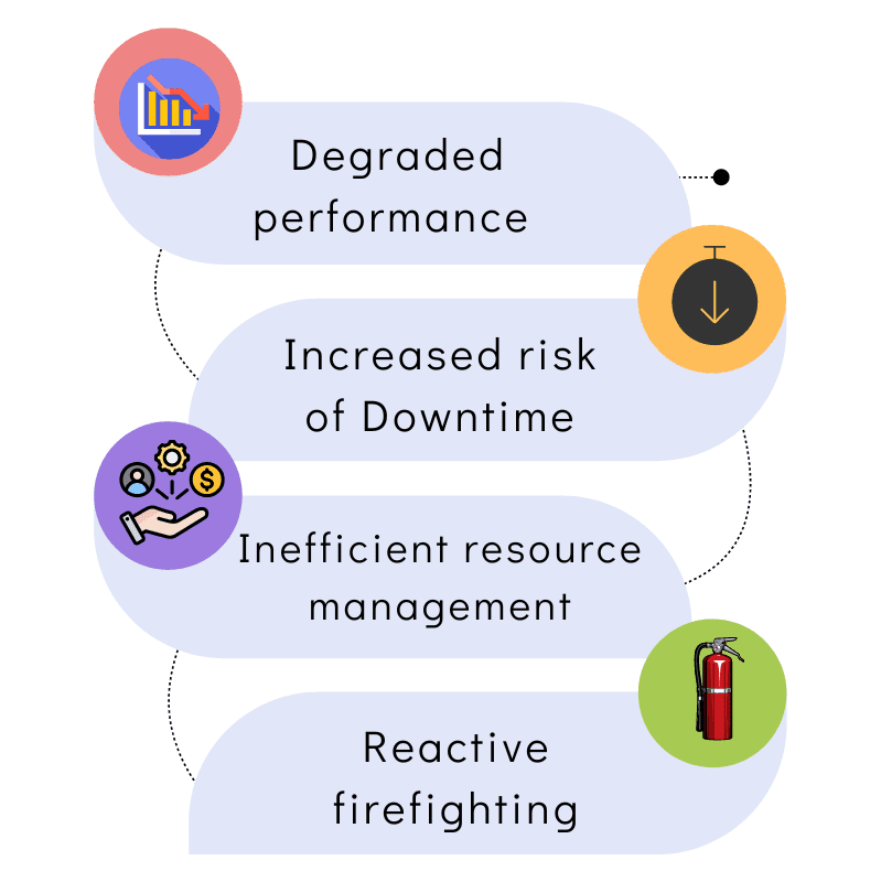 consequences of apm challenges