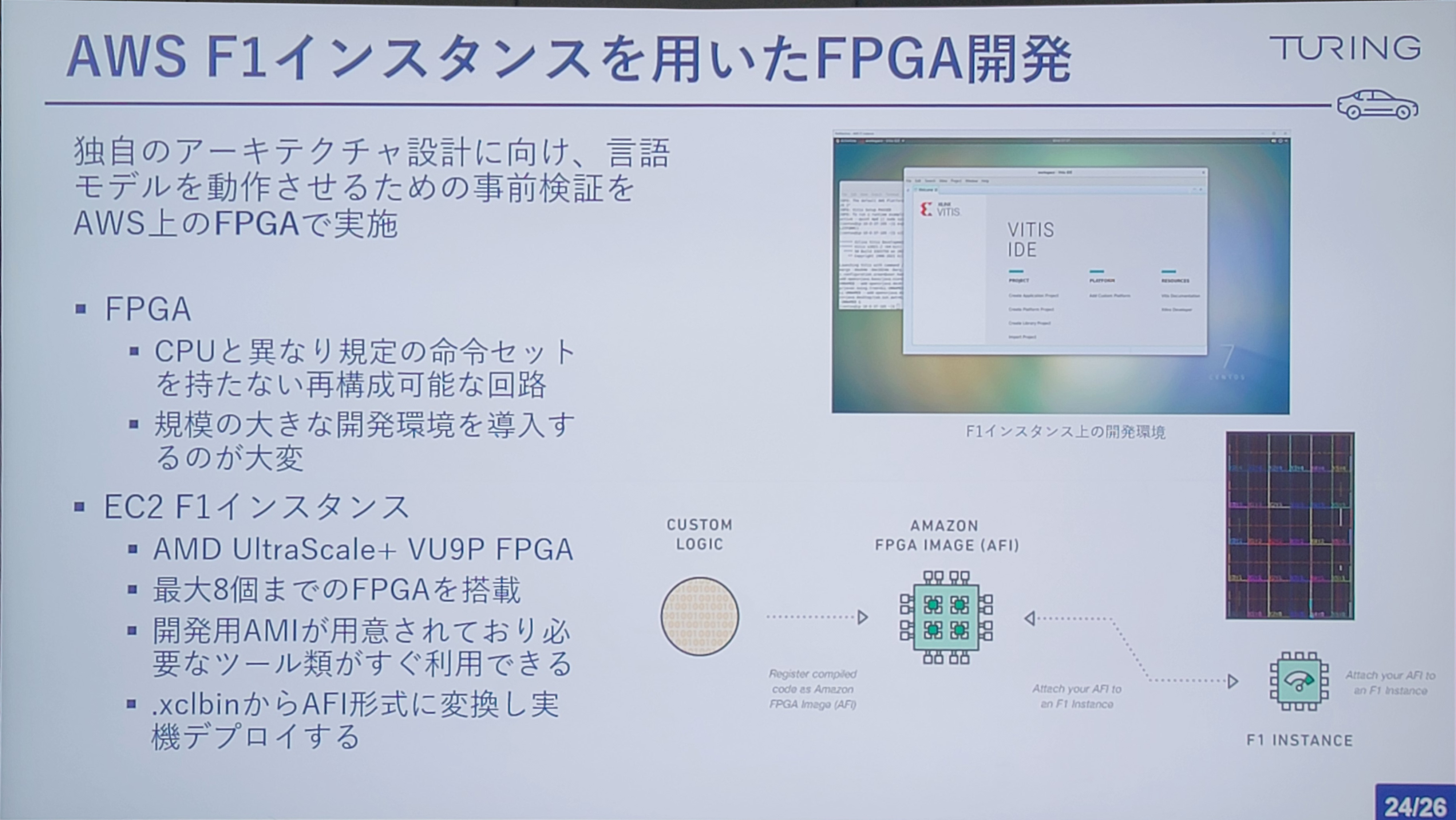 How to design FPGA using AWS F1 instance