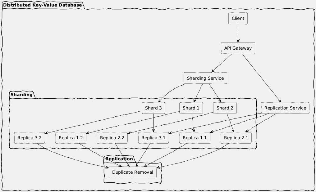 Architecture Diagram