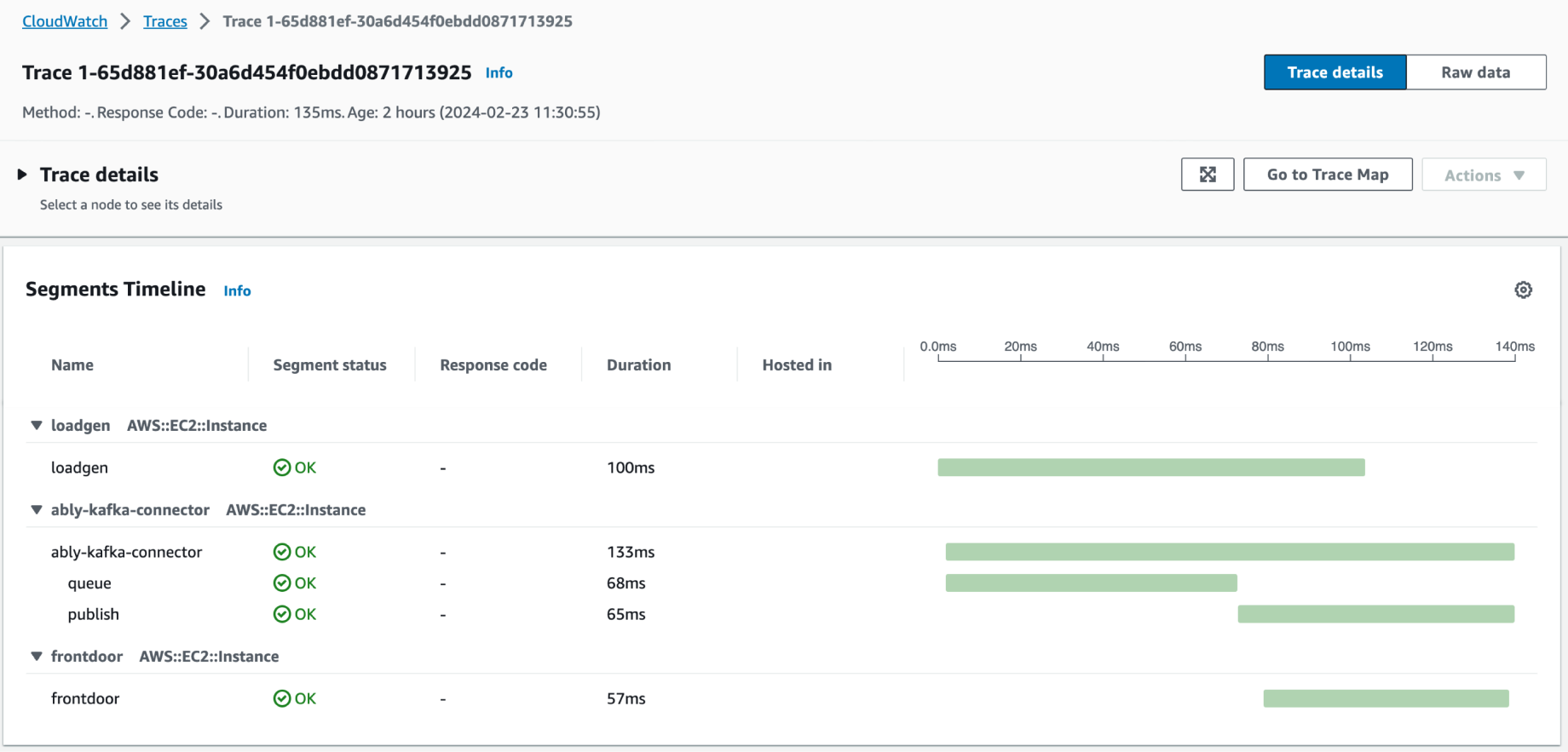 Visualizing the telemetry data with Amazon CloudWatch and OpenTelemetry