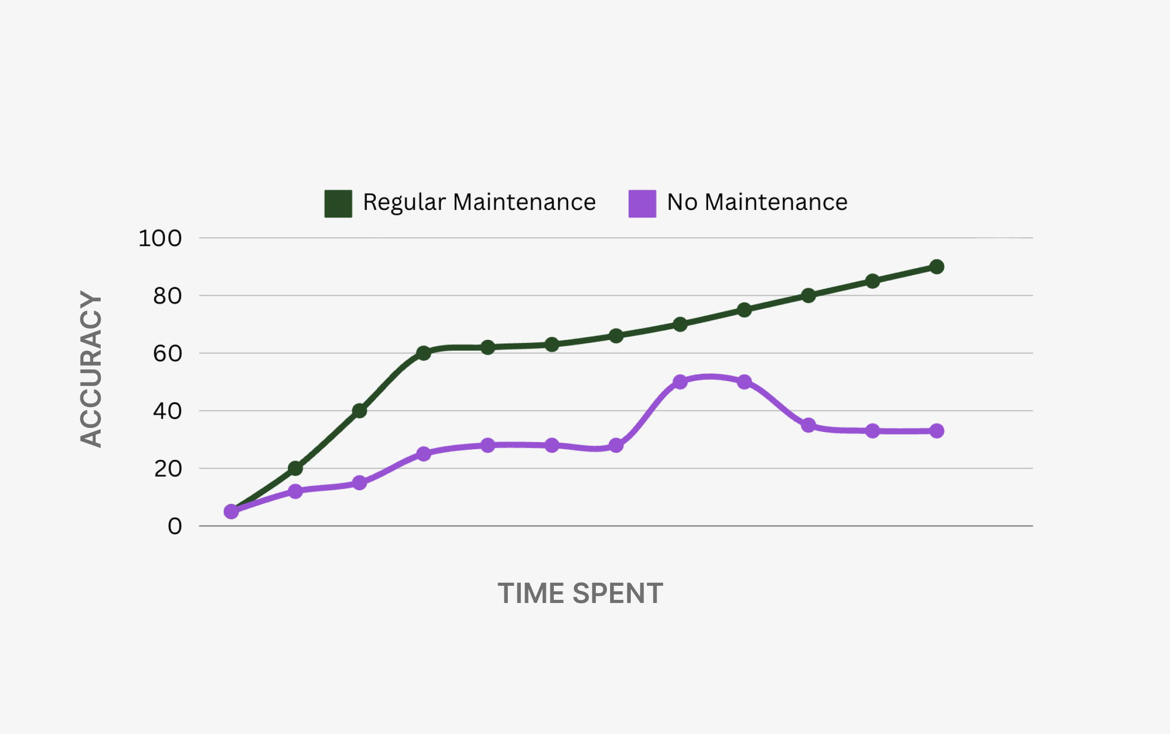 Documentation Maintenance Graph