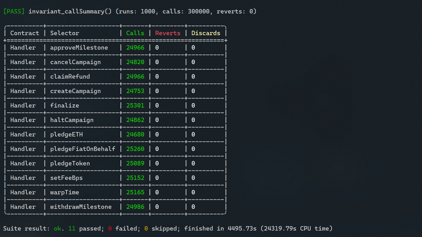 Test Results Summary