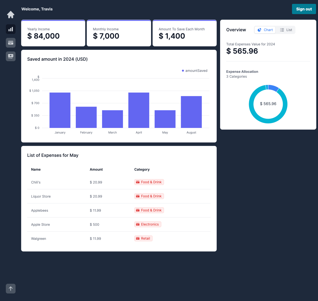 Dashboard view of SpotMe