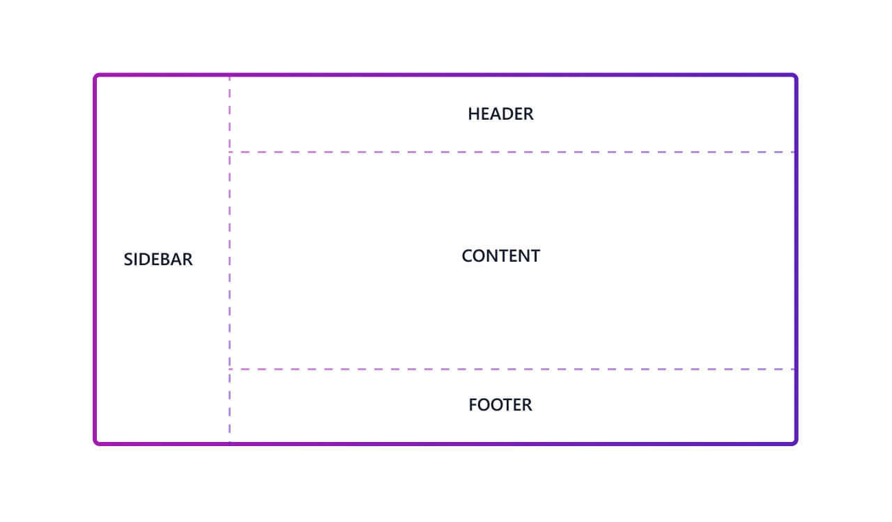 Defined grid areas in a grid container