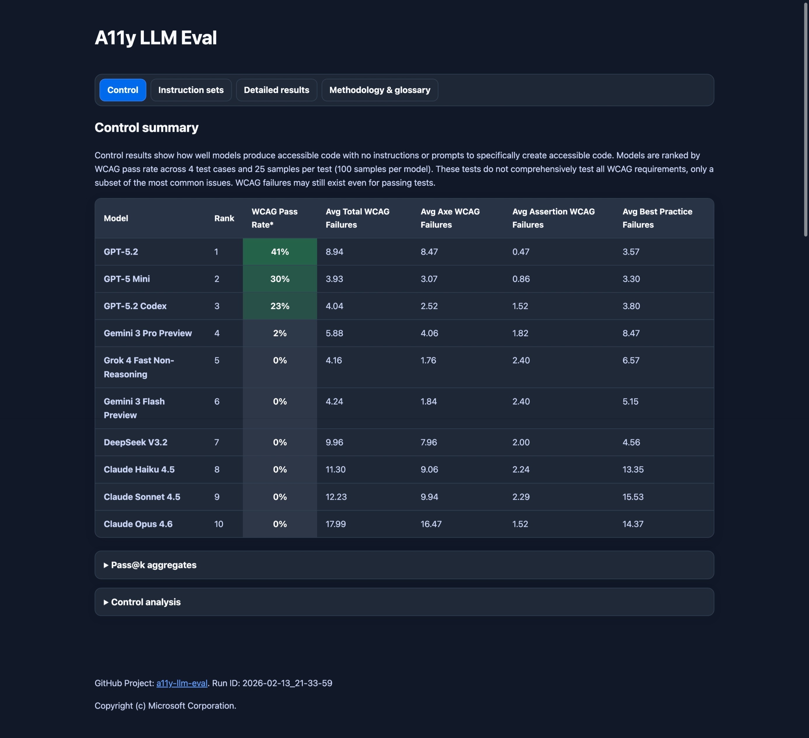 Screenshot of the report as of Feb 2026