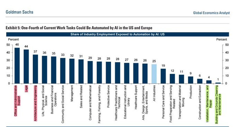Source: Global Economics Analyst