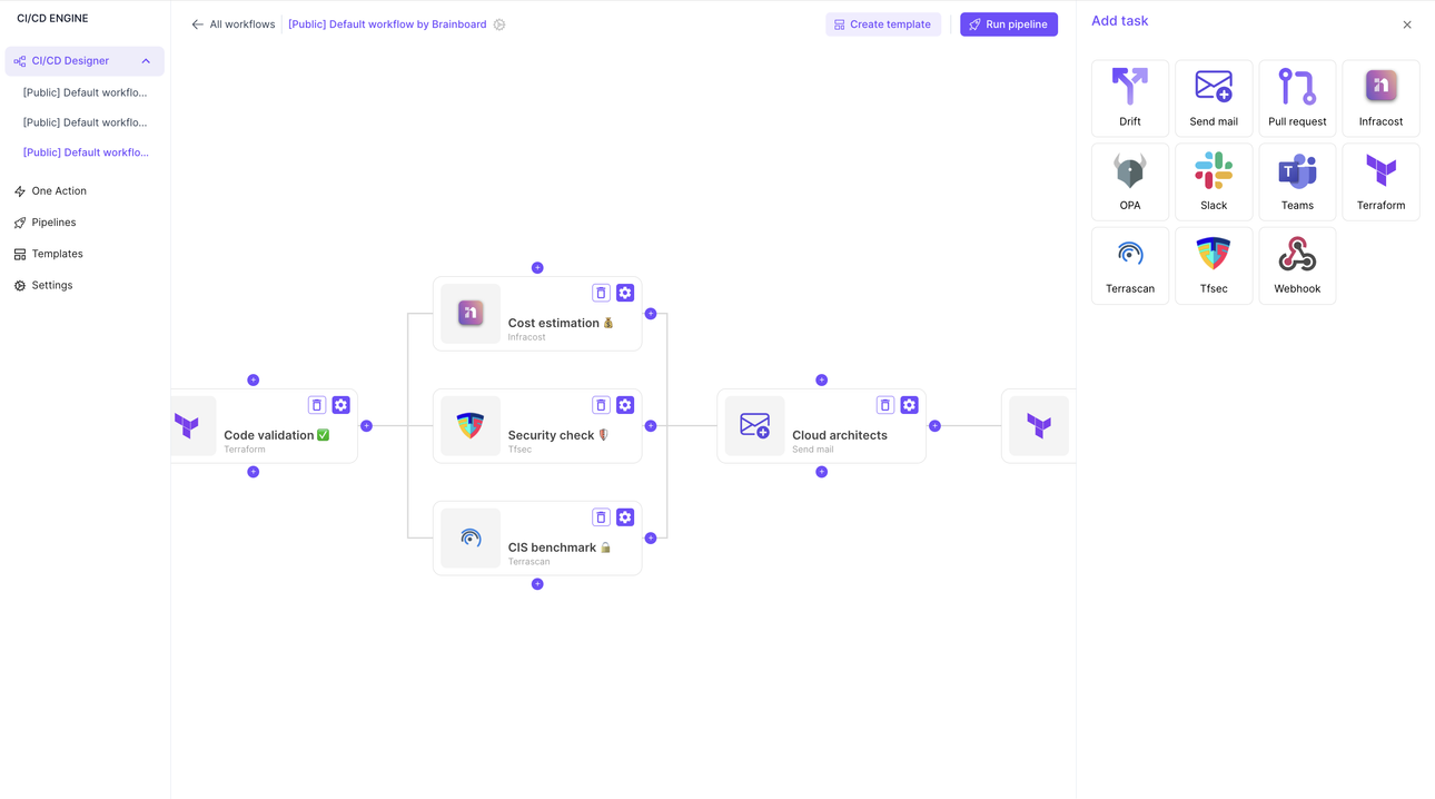 Custom CICD workflow