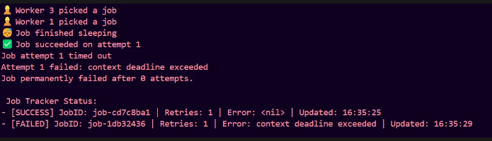 Output