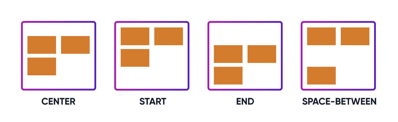 Align content values visual examples